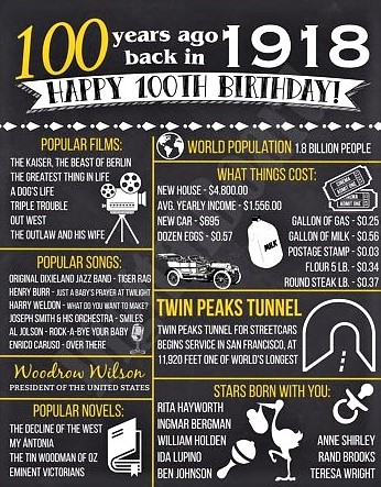 100th Birthday Card Printable 100th Birthday Chalkboard Poster Sign 100 Years Ago Back In 1918